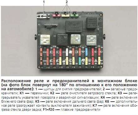 Нива Шевроле предохранители