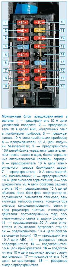 Предохранители хендай акцент,hyundai accent.