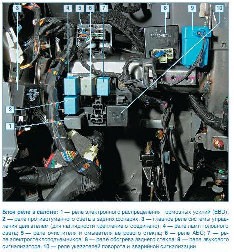 Блок реле хендай акцент
