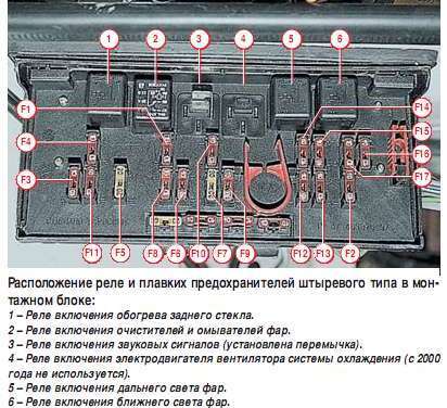 Блок реле ваз 2107